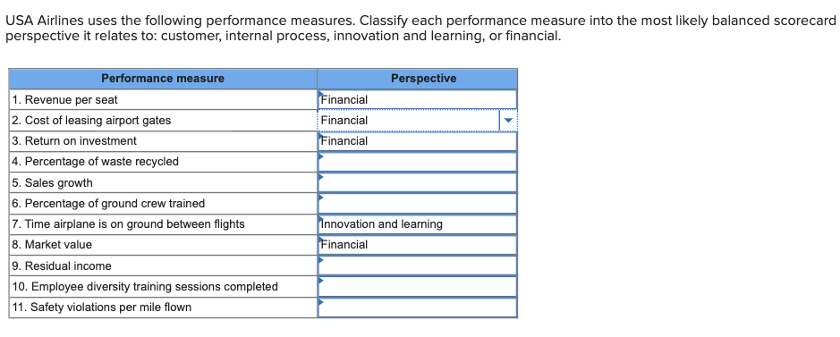 Which Of The Following Financial Measures Are Used To Determine Solved USA Airlines uses the following performance measures. | Chegg.com