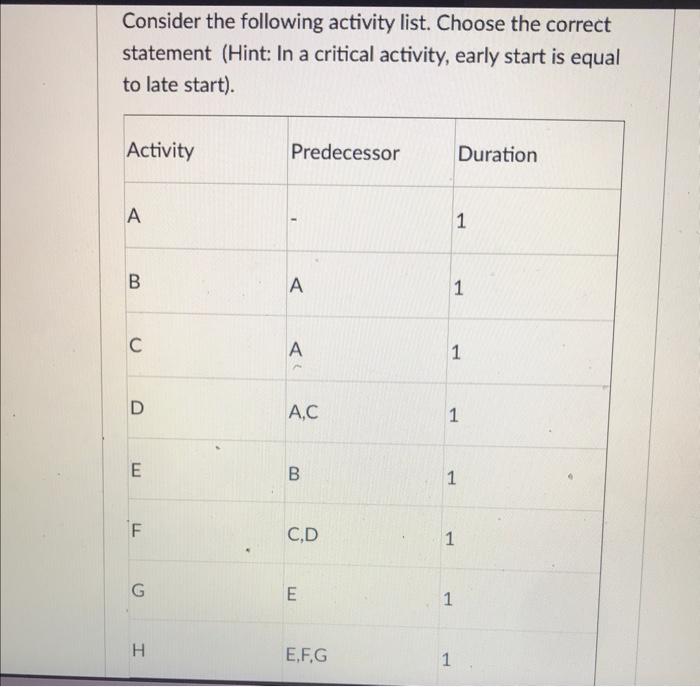 Solved Choose one of the following options for this | Chegg.com