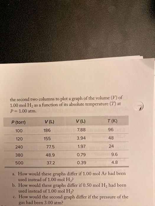 Solved 5.53. Use the data in the first two columns of the | Chegg.com