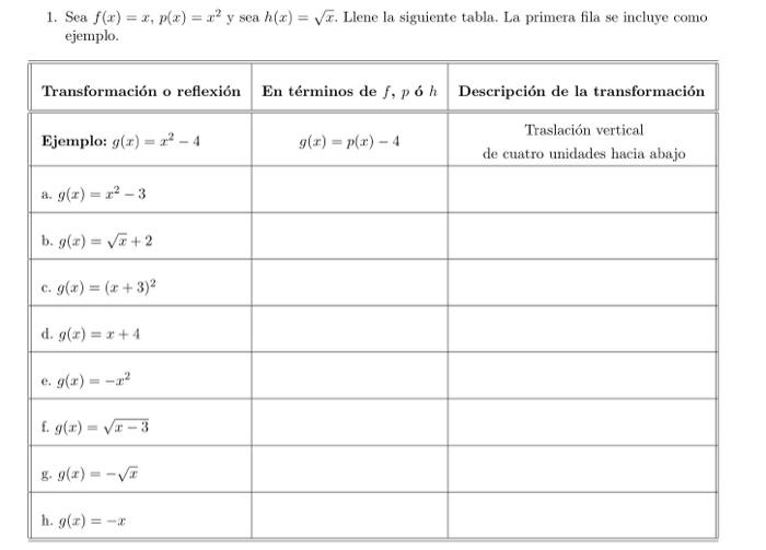 1. Sea \( f(x)=x, p(x)=x^{2} y \) sea \( h(x)=\sqrt{x} \). Llene la siguiente tabla. La primera fila se incluye como