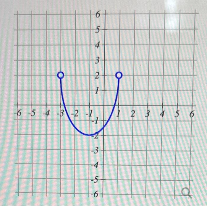 Solved write the range of the function using interval | Chegg.com