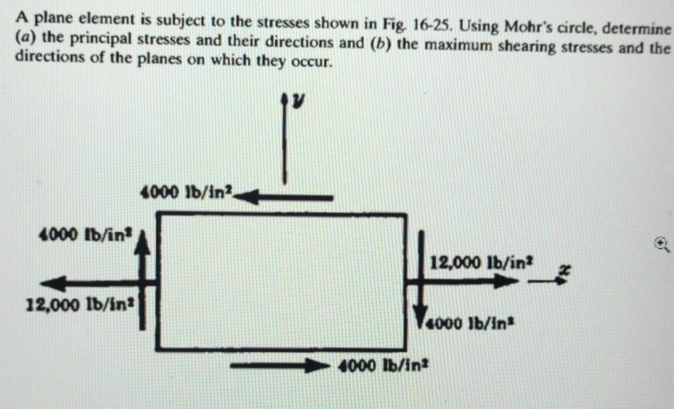 Solved A plane element is subject to the stresses shown in