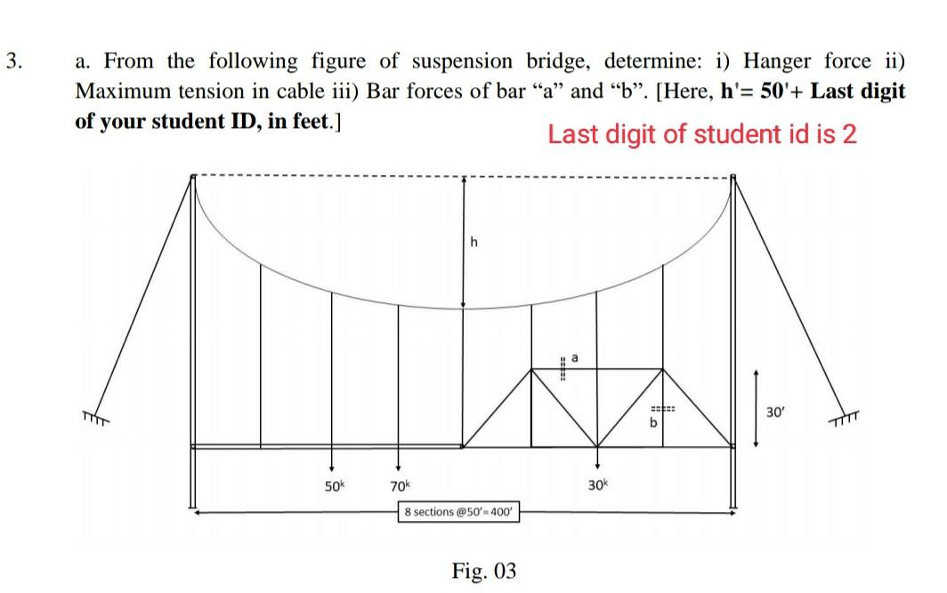 Solved 3. a. From the following figure of suspension bridge, | Chegg.com