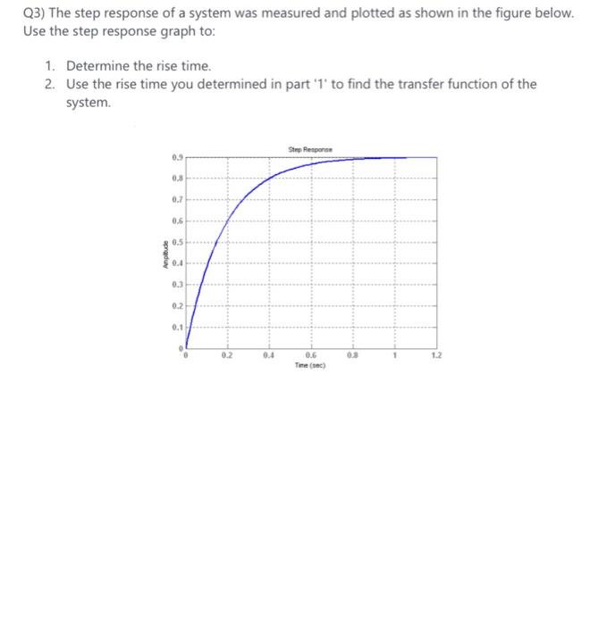 Solved Q3) The step response of a system was measured and | Chegg.com