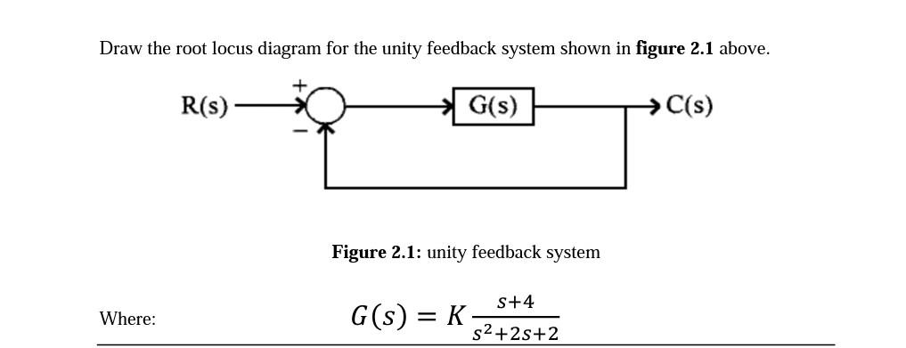 Solved Draw the root locus diagram for the unity feedback | Chegg.com