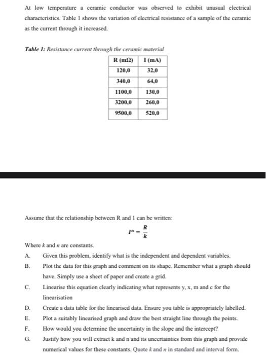 At low temperature a ceramic conductor was observed