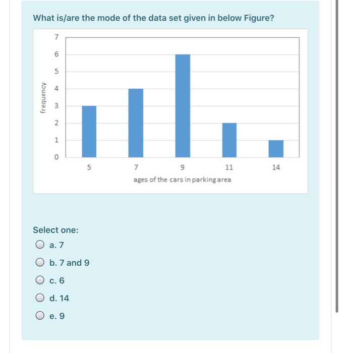 Solved What is/are the mode of the data set given in below | Chegg.com