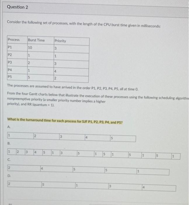 Solved what is the turnaround time for each process for SJF