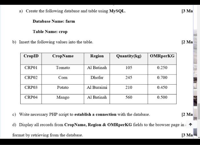 Solved a) Create the following database and table using | Chegg.com