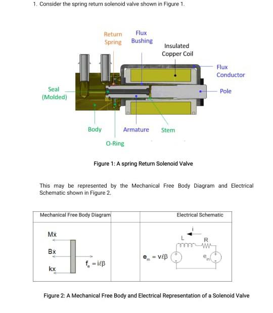 Solved 1. Consider the spring return solenoid valve shown in | Chegg.com
