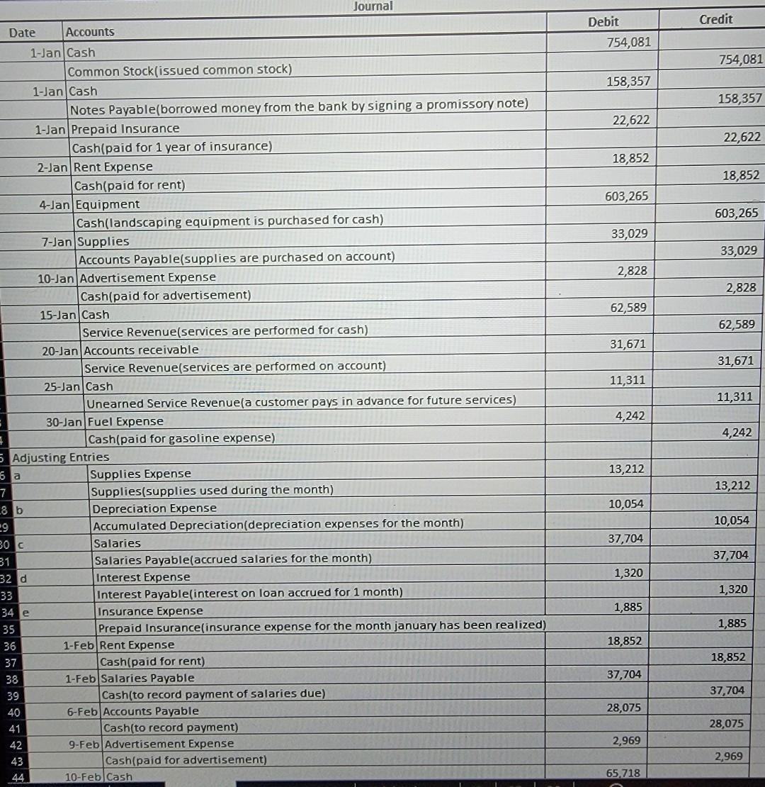 Solved YOUR COMPANY Balance Sheet Total Current Assets