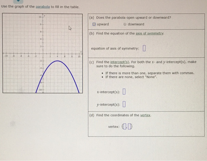Solved Use the graph of the parabola to fill in the table. | Chegg.com