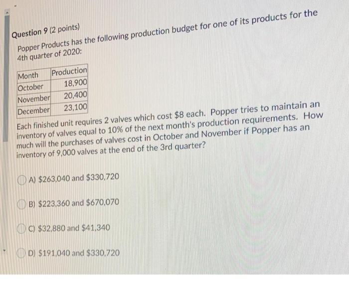 Solved Question 10 (2 points) The production budget is | Chegg.com