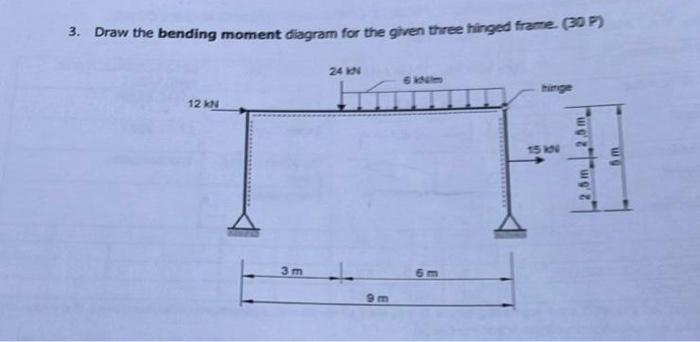 Solved 3. Draw the bending moment diagram for the given | Chegg.com
