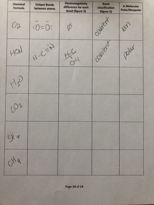 Solved Name(s): CHM 1020 Lab 06/06/19 Data Table 2: Chemical | Chegg.com