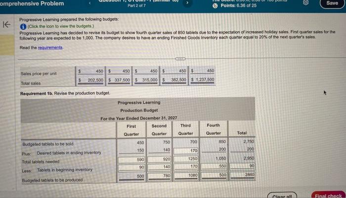 Solved Pregressivo Leaming Prepared The Following Budgets: | Chegg.com