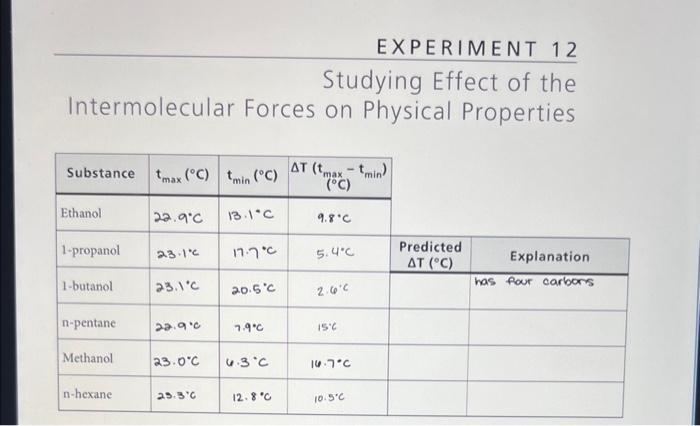 Solved Studying Effect of the Intermolecular Forces on | Chegg.com