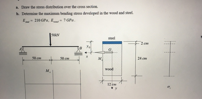 Solved a. Draw the stress distribution over the cross | Chegg.com