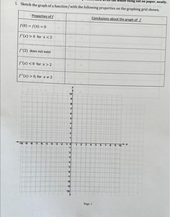 Solved 1. Sketch the graph of a function f with the | Chegg.com