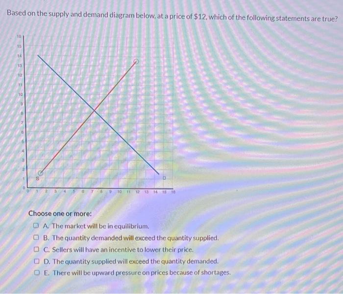 Solved Based on the supply and demand diagram below, at a | Chegg.com