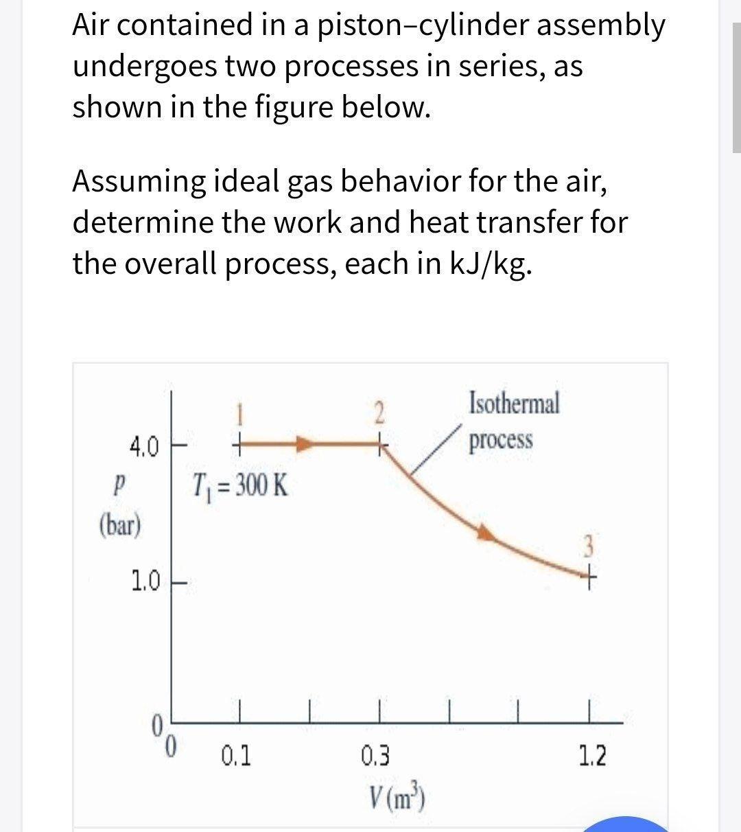 Solved Air Contained In A Piston-cylinder Assembly Undergoes | Chegg.com