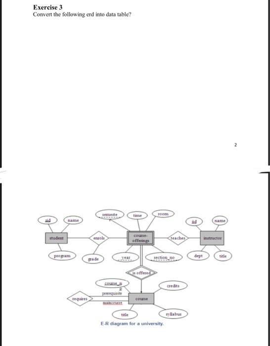 Solved Exercise 3 Convert the following erd into data table? | Chegg.com