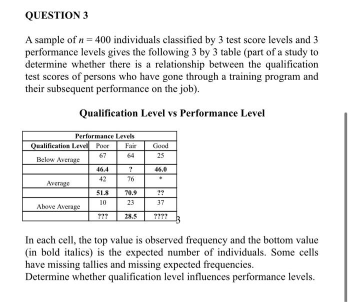 Solved QUESTION 3 A sample of n = 400 individuals classified | Chegg.com