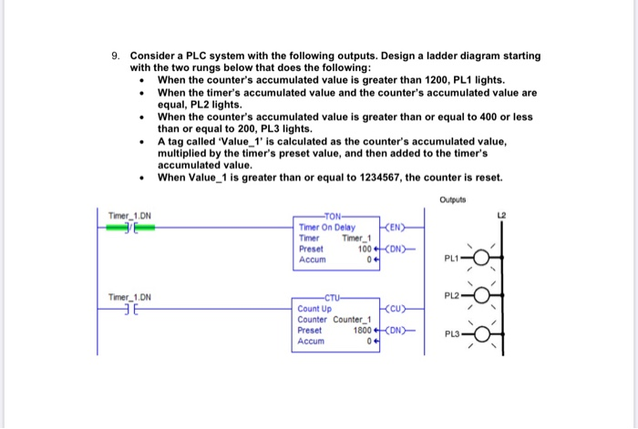 Solved 9. Consider a PLC system with the following outputs. | Chegg.com