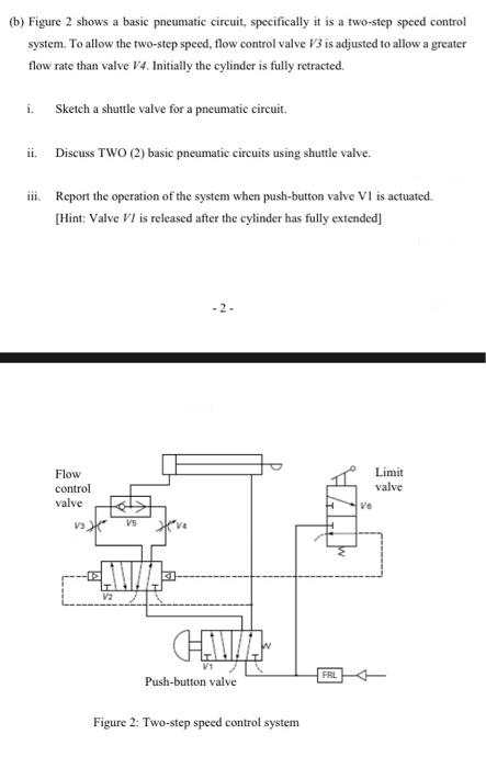 Solved (b) Figure 2 shows a basic pneumatic circuit, | Chegg.com