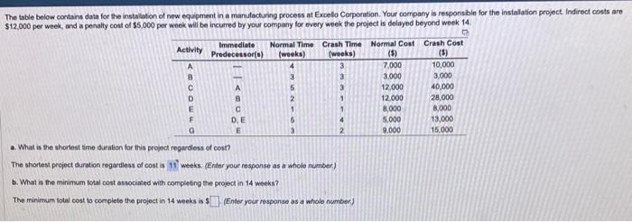 Solved The table below contans data for the instalation of | Chegg.com