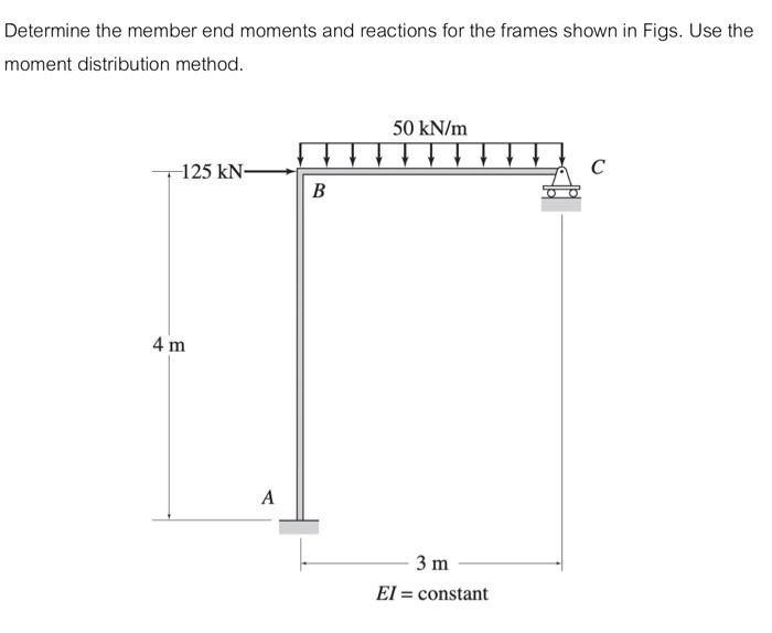 Solved Determine the member end moments and reactions for | Chegg.com