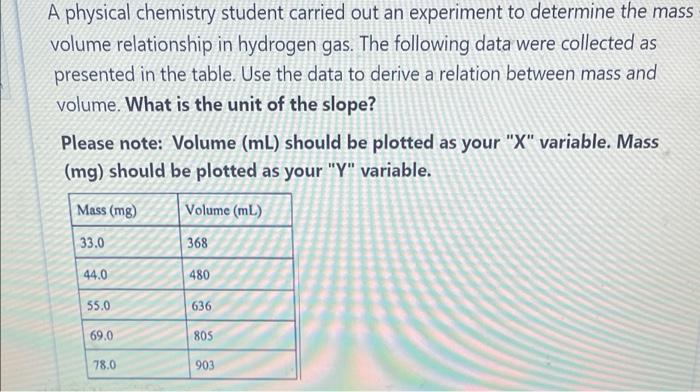Solved A physical chemistry student carried out an | Chegg.com