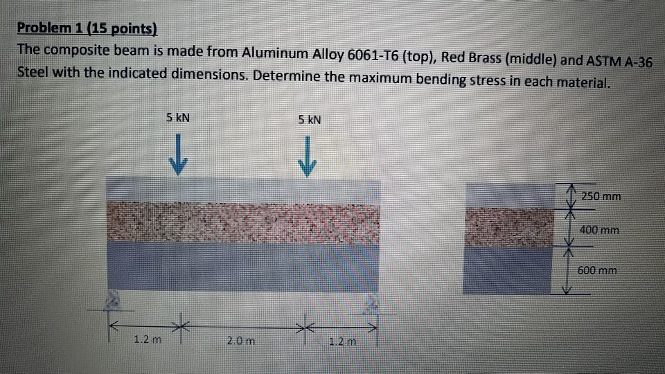 Solved Modulus of Elasticity Aluminum 70GPa Modulus of