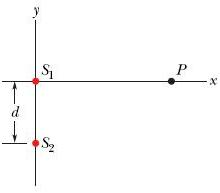 Solved Figure 17-38 two point sources S1 and S2 that emit | Chegg.com
