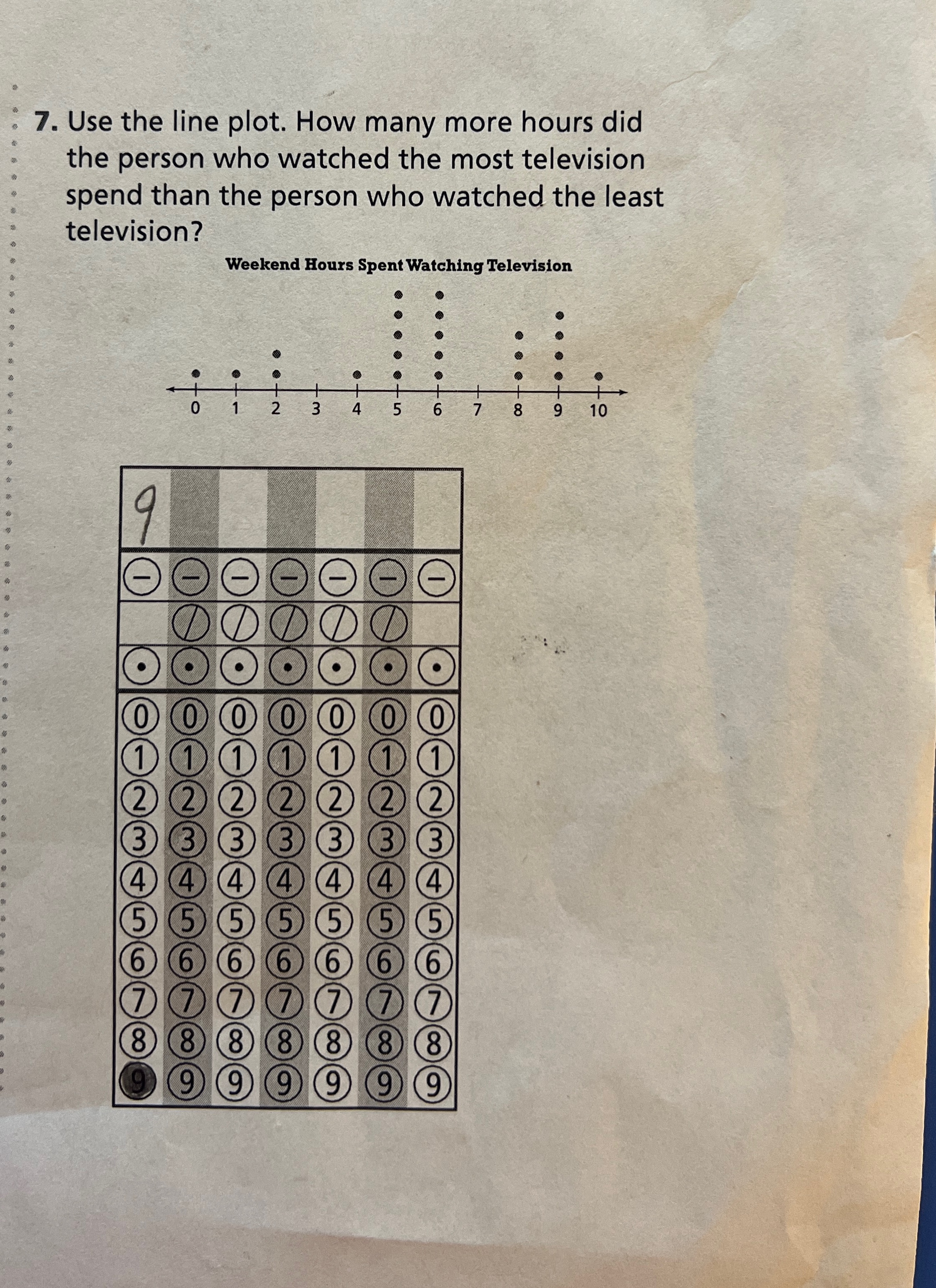 Solved Use the line plot. How many more hours did the person | Chegg.com