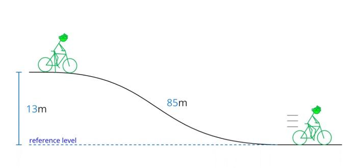 Solved A 70kg bicyclist (including the bicycle), initially | Chegg.com