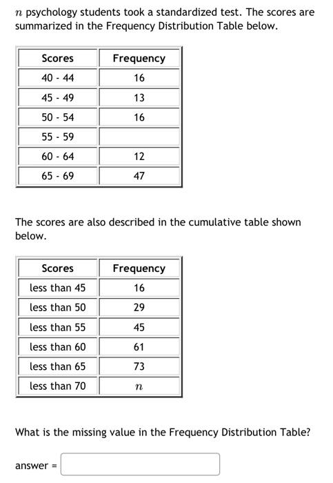 Solved n psychology students took a standardized test. The | Chegg.com