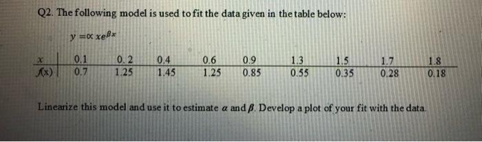 Solved Q2. The following model is used to fit the data given | Chegg.com