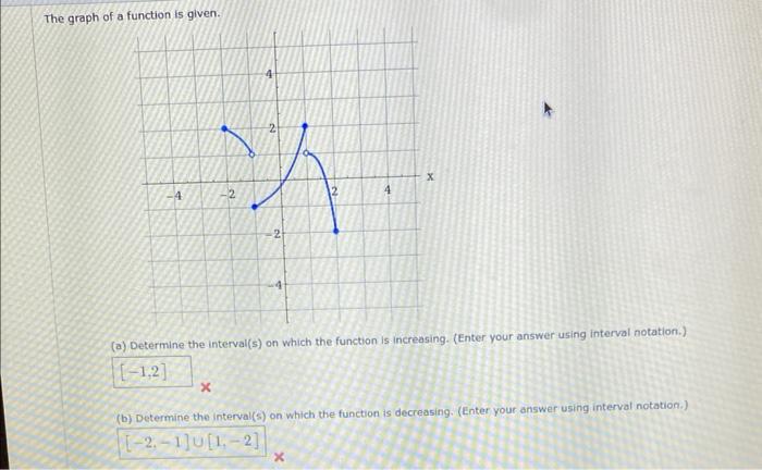 Solved The graph of a function is given. (a) Determine the | Chegg.com