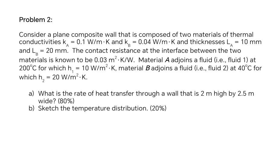 Consider a plane composite wall that is composed of | Chegg.com