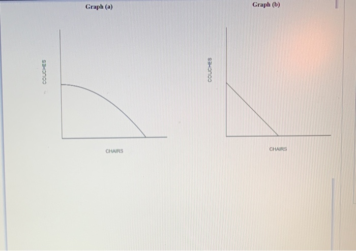 Graph (a) Graph (b) COUCHES COUCHES CHAIRS CHAIRS | Chegg.com