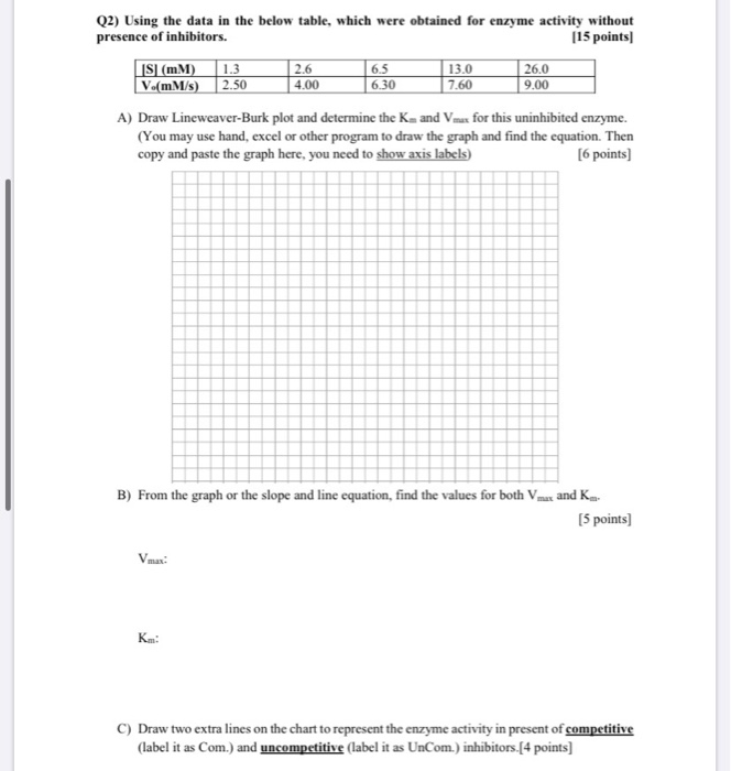 Solved Q2) Using the data in the below table, which were | Chegg.com