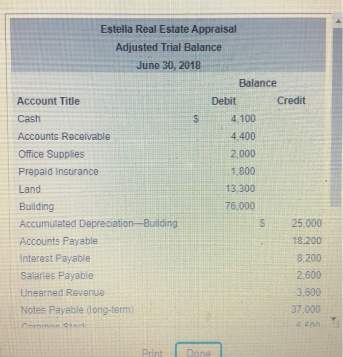 Estella Real Estate Appraisal Adjusted Trial Balance