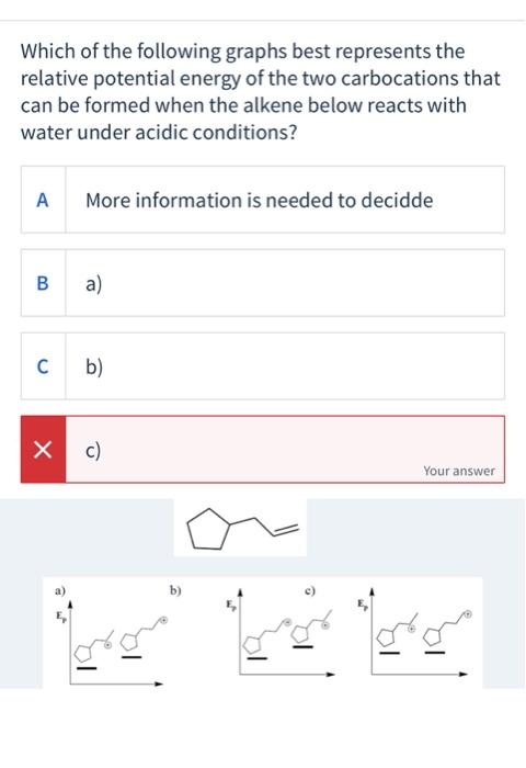 Solved Which of the following graphs best represents the | Chegg.com