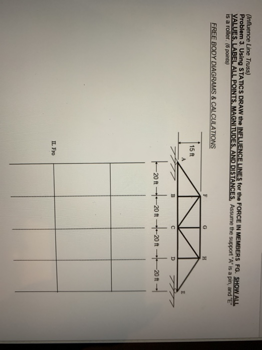 Statics Telephone Line Problem Solved (Influence Line Truss) Problem 3. Using STATICS DRAW | Chegg.com