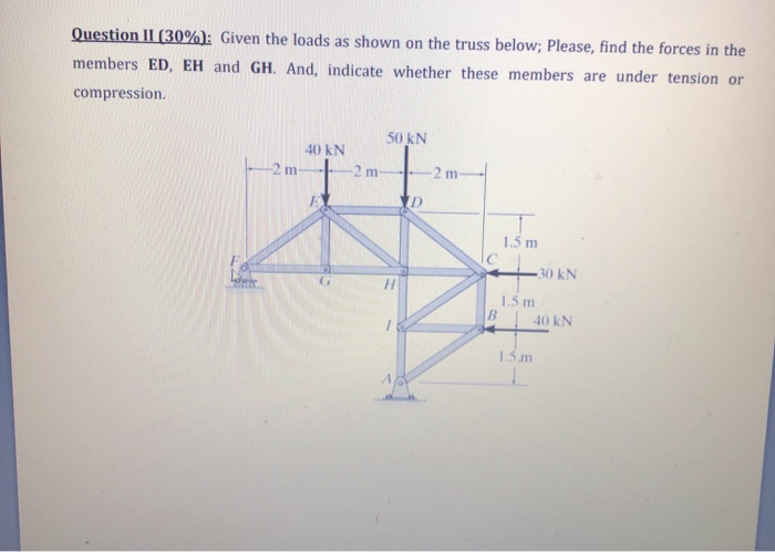 Solved Question II (30%): Given the loads as shown on the | Chegg.com