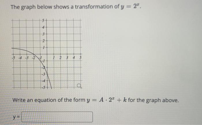 Solved The graph below shows a transformation of y = 2". 4 3 | Chegg.com