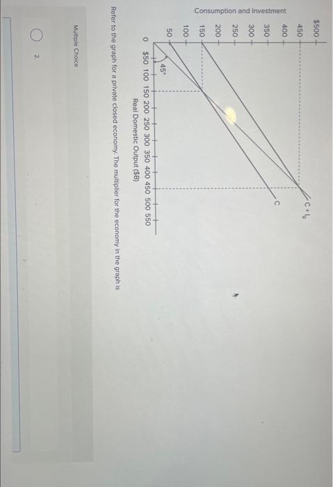 Solved Refer to the graph for a private closed economy. The | Chegg.com
