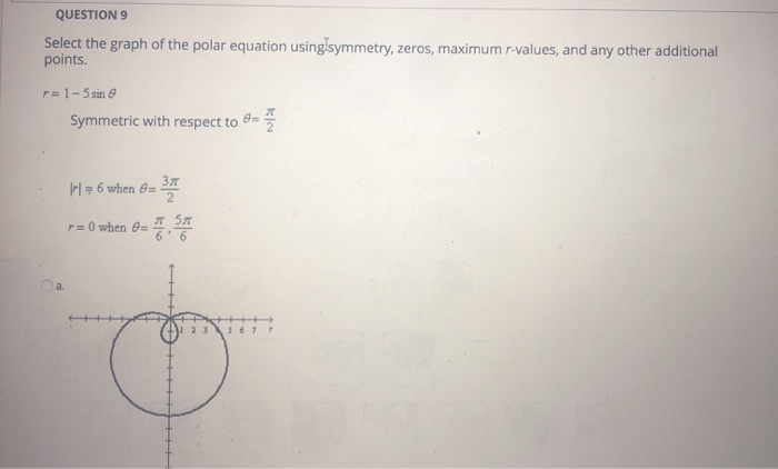 Solved QUESTION 9 Select the graph of the polar equation | Chegg.com