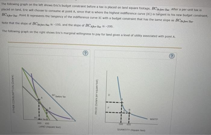 Solved The following graph on the left shows Ene's budget | Chegg.com